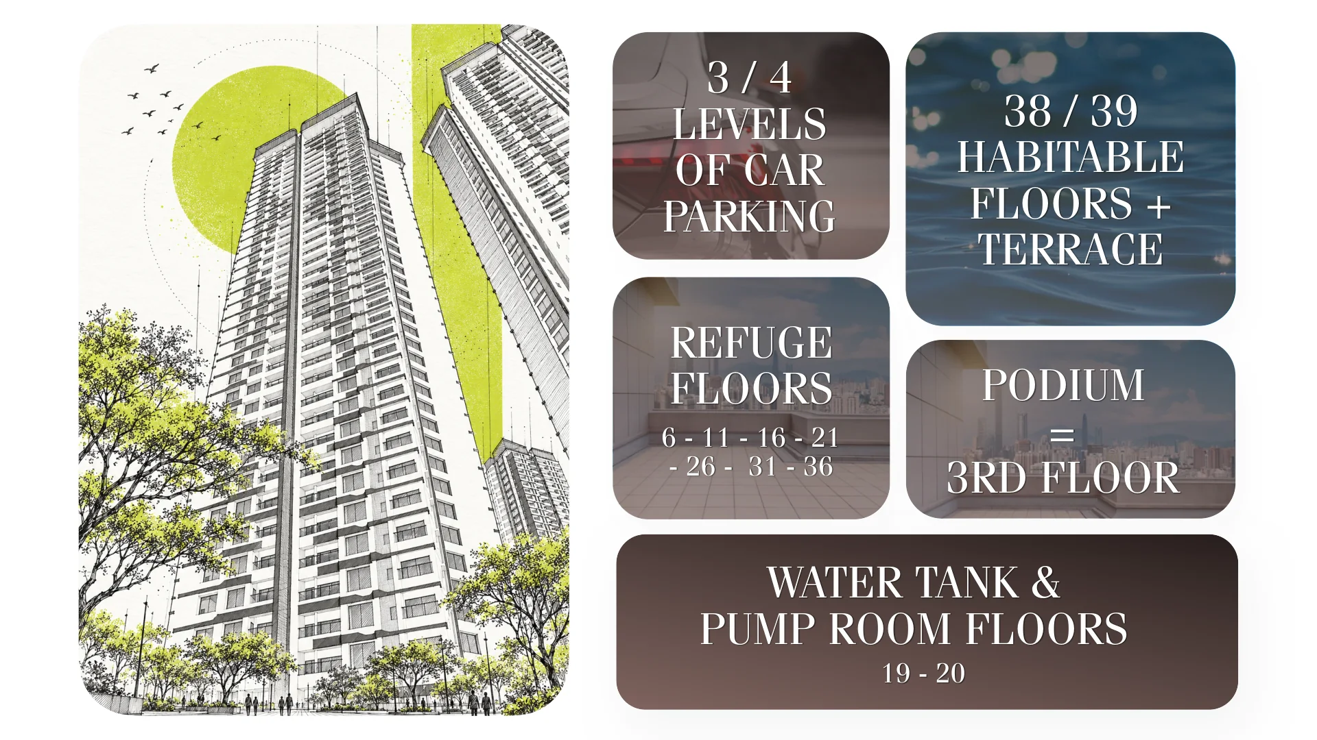 Tower sketch with parking levels, podium, refuge floors and floor count at Palladio Presidential Towers, Hadapsar